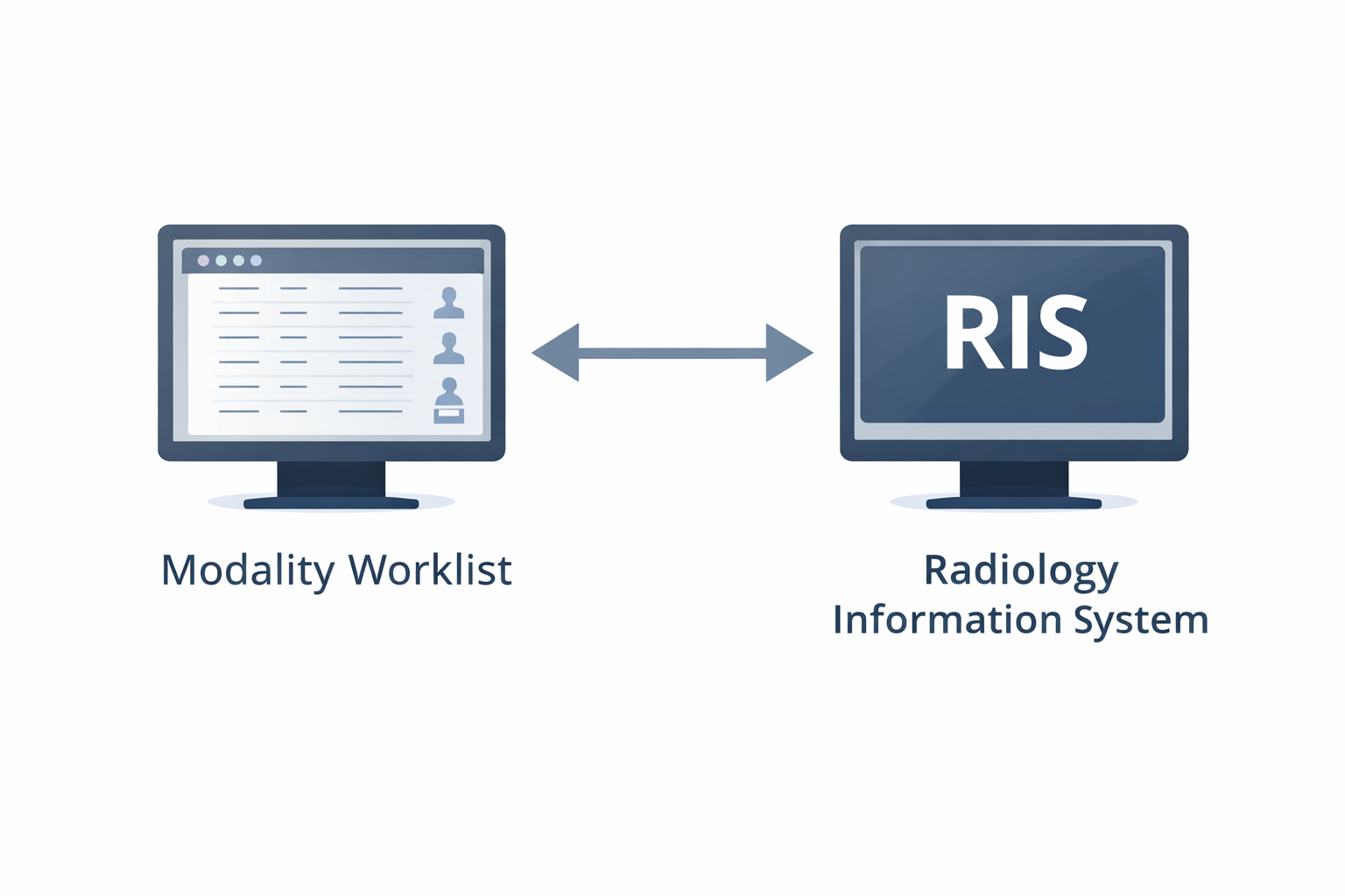 Worklist and RIS integration